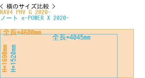 #RAV4 PHV G 2020- + ノート e-POWER X 2020-